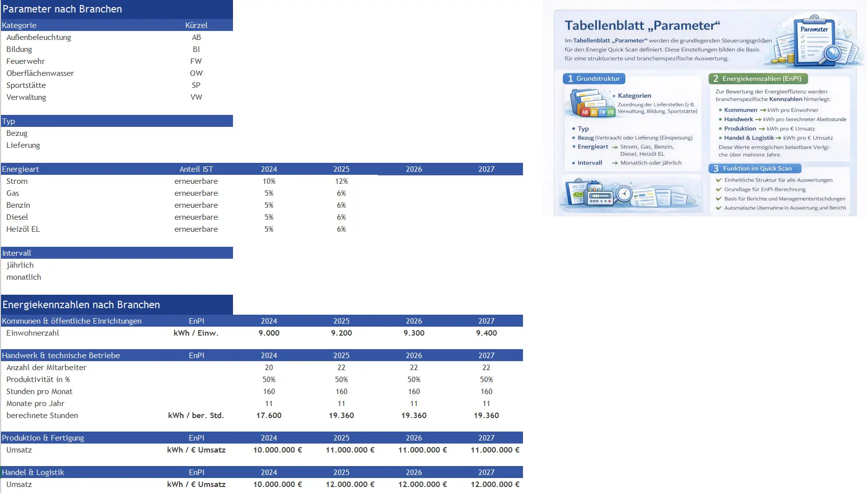 Parameter – Struktur für Energiemanagement Parameter – Struktur für Energiemanagement