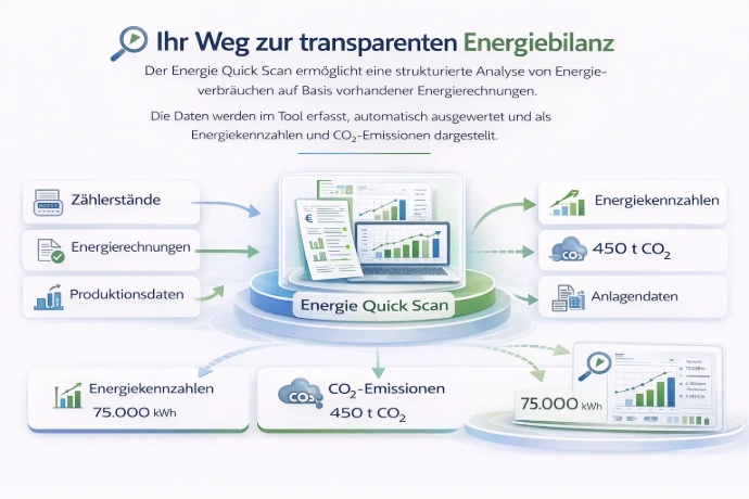 Ihr Weg zur transparenten Energiebilanz