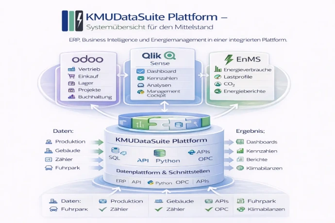 KMU DataSuite - Softwarestruktur