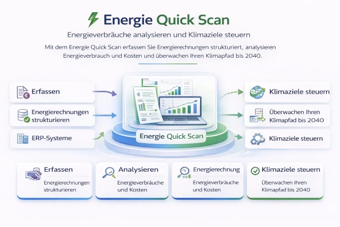 Energie Quick Scan