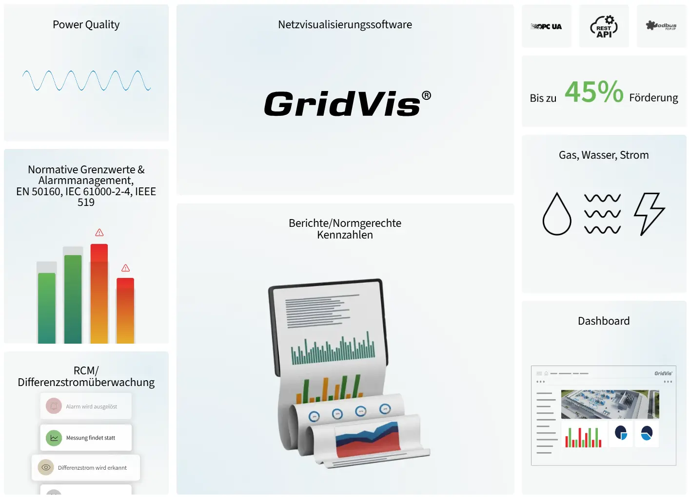 Energieanalyse mit GridVis Energieanalyse mit GridVis