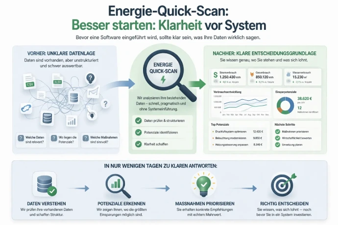 Warum eine Energieanalyse für Kommunen sinnvoll ist
