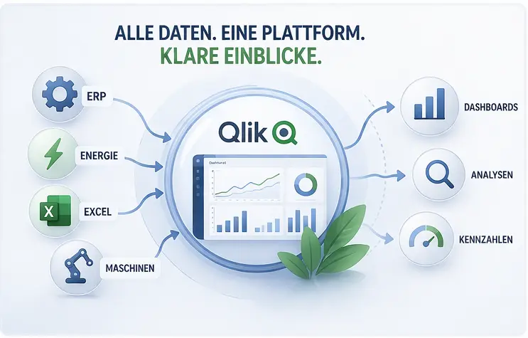 alle Daten. eine PLattform. klare Einblicke alle Daten. eine PLattform. klare Einblicke