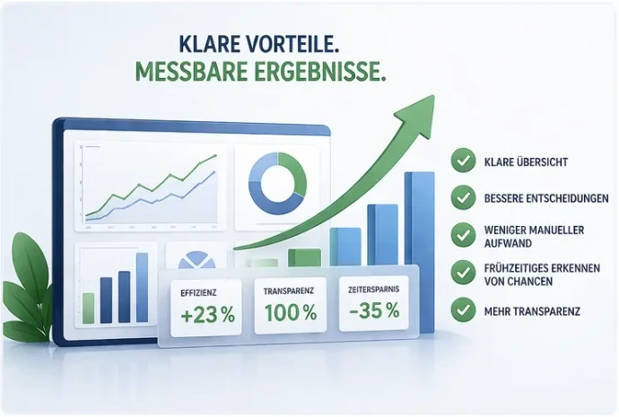 klare Vorteile messbare Ergebnisse