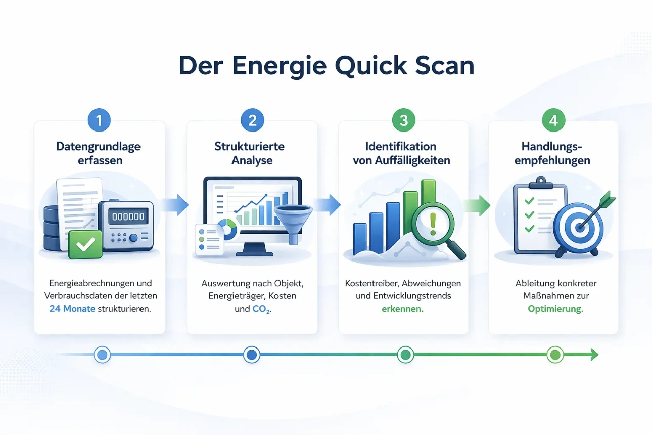 Energie-Quick-Scan