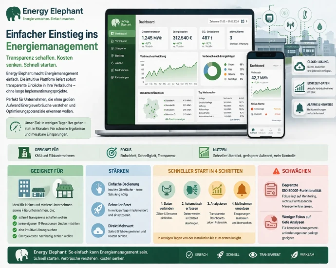 Energy Elephant – Einfacher Einstieg ins Energiemanagement