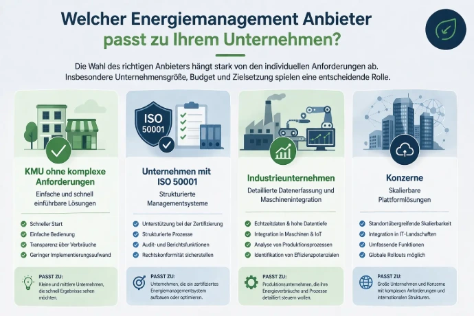 Welcher Energiemanagement Anbieter passt zu Ihrem Unternehmen