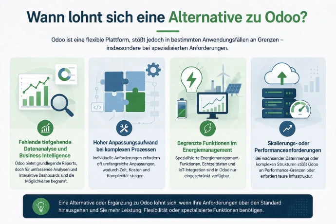 Wann lohnt sich eine Alternative zu Odoo