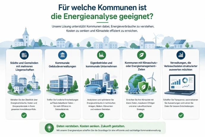 Für welche Kommunen ist die Energieanalyse geeignet