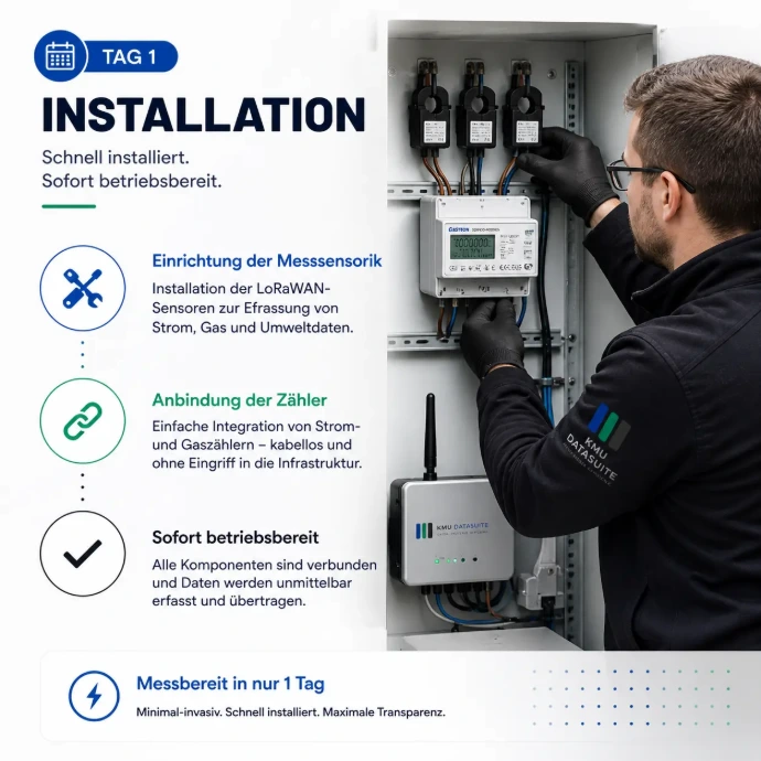 Installation in 1 Tag Schritt-für-Schritt