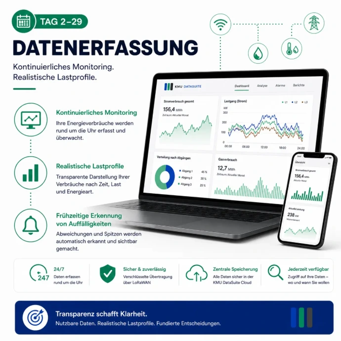 Moderne Datenerfassung und Analyse Dashboard