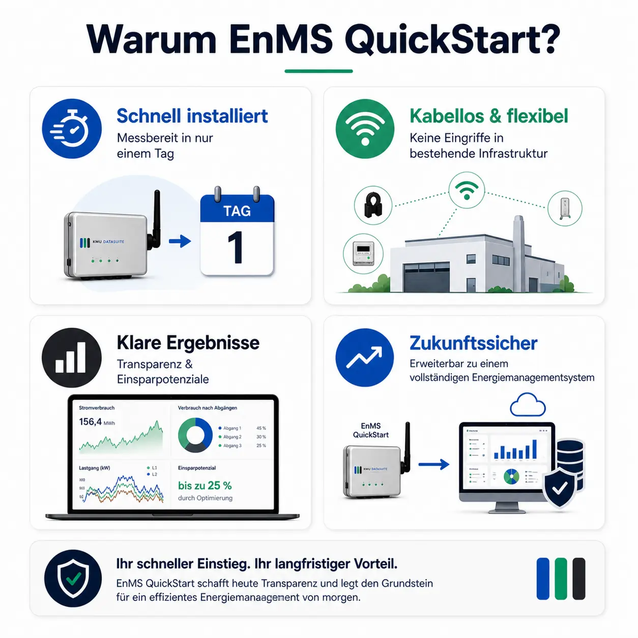 EnMS QuickStart Vorteile auf einen Blick