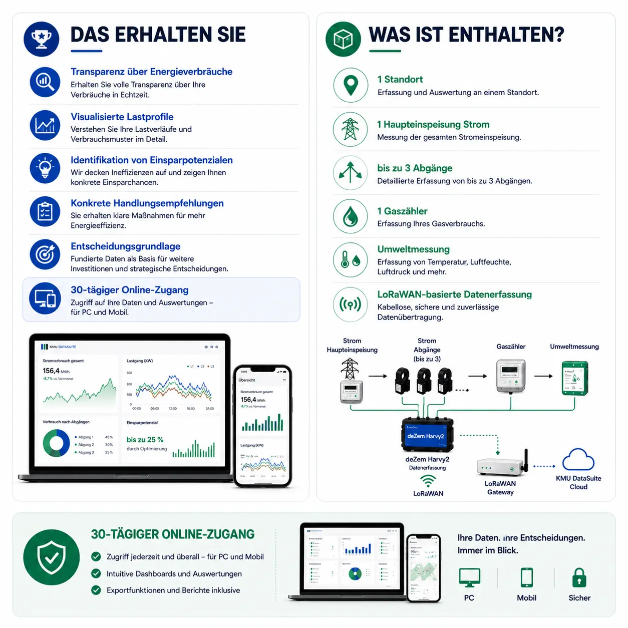 Datenanalyse für Energieeffizienz