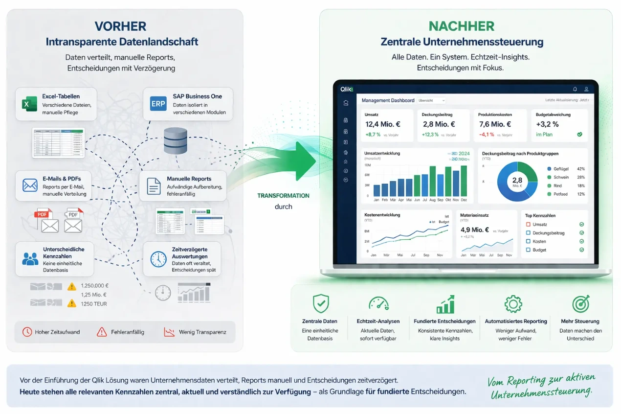 Vom Daten-Dschungel zur zentralen Unternehmenssteuerung