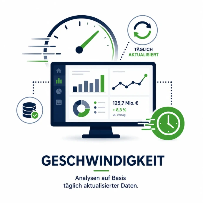 Geschwindigkeit Analysen auf Basis täglich aktualisierter Daten