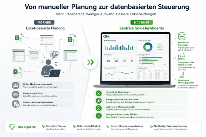 Von Excel zu Qlik-Dashboards