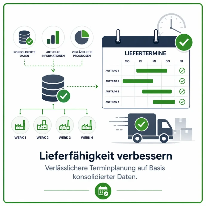 Optimierung der Lieferplanung mit Daten