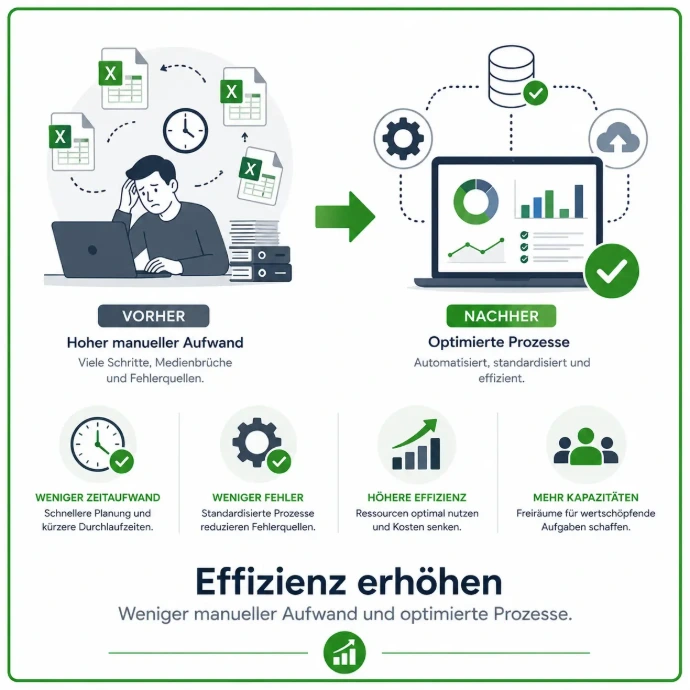 Prozessoptimierung durch Automatisierung