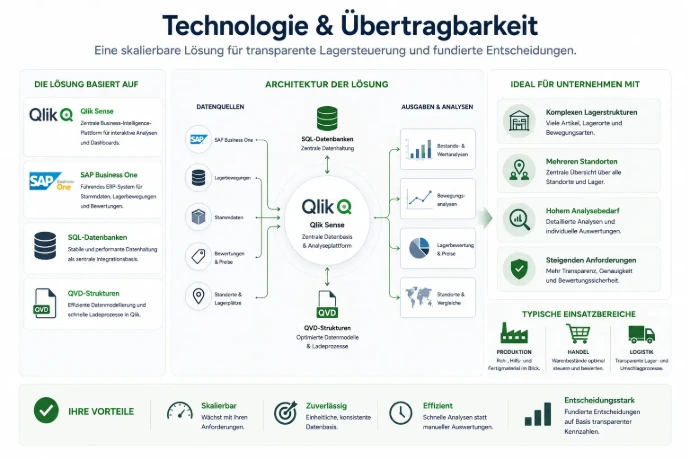Technologiearchitektur für transparente Entscheidungen