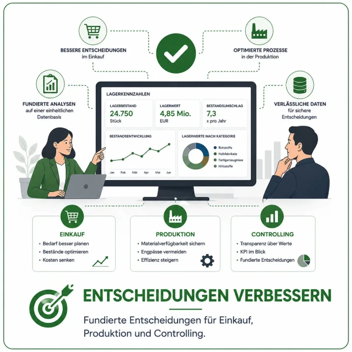 Lagerkennzahlen und Entscheidungsoptimierung