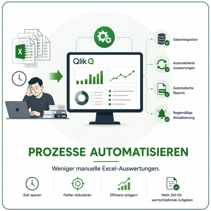 Prozesse automatisieren für mehr Effizienz