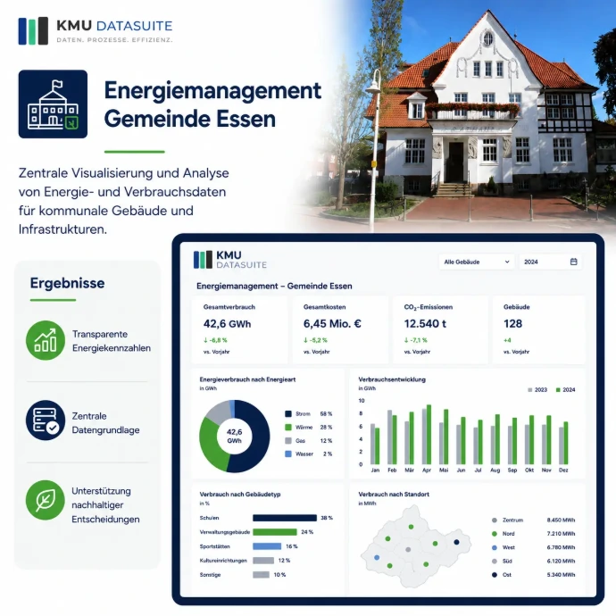 Energiemanagement Gemeinde Essen