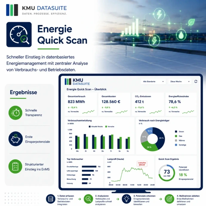 Energie QuickScan