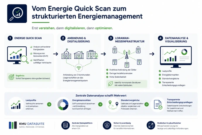 Vergleich von Janitza GridVis und Siemens Simatic Energy
