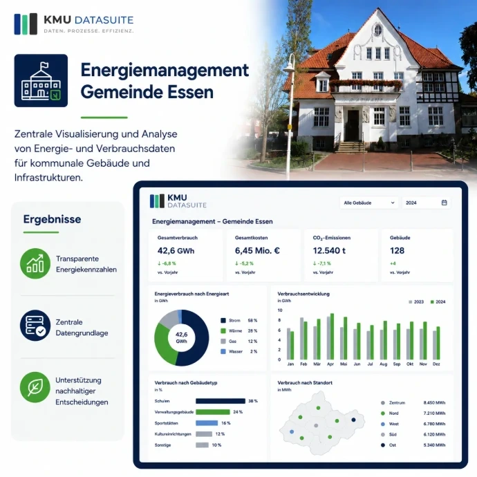 Energiemanagement Gemeinde Essen
