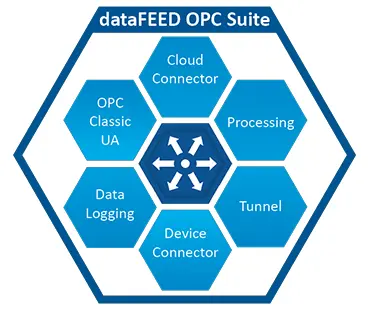 Logo OPC dataFEED