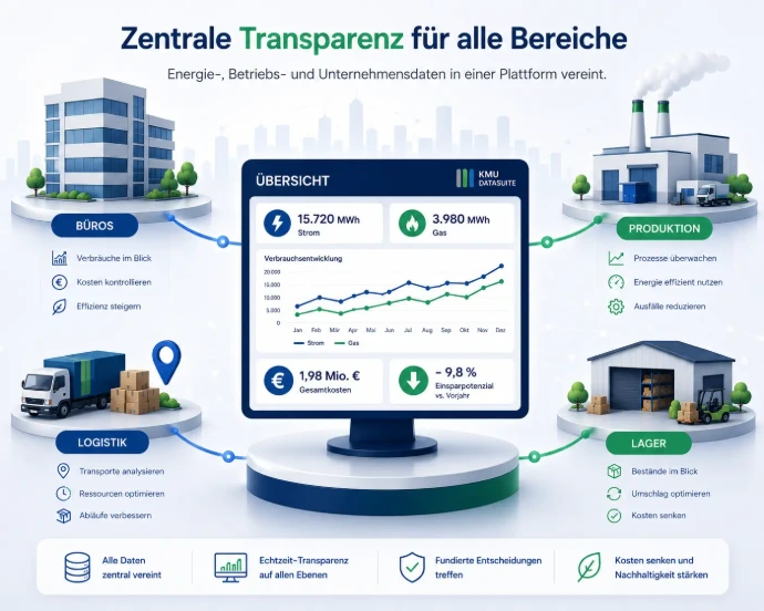 Zentrale Datenübersicht für Unternehmen