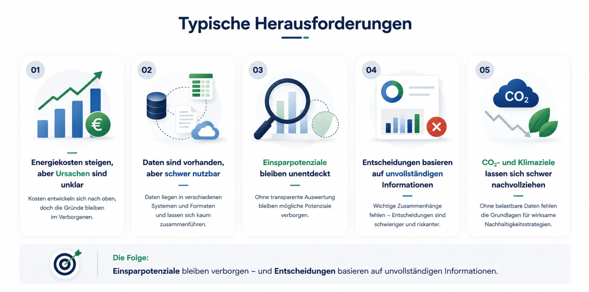 Typische Herausforderungen