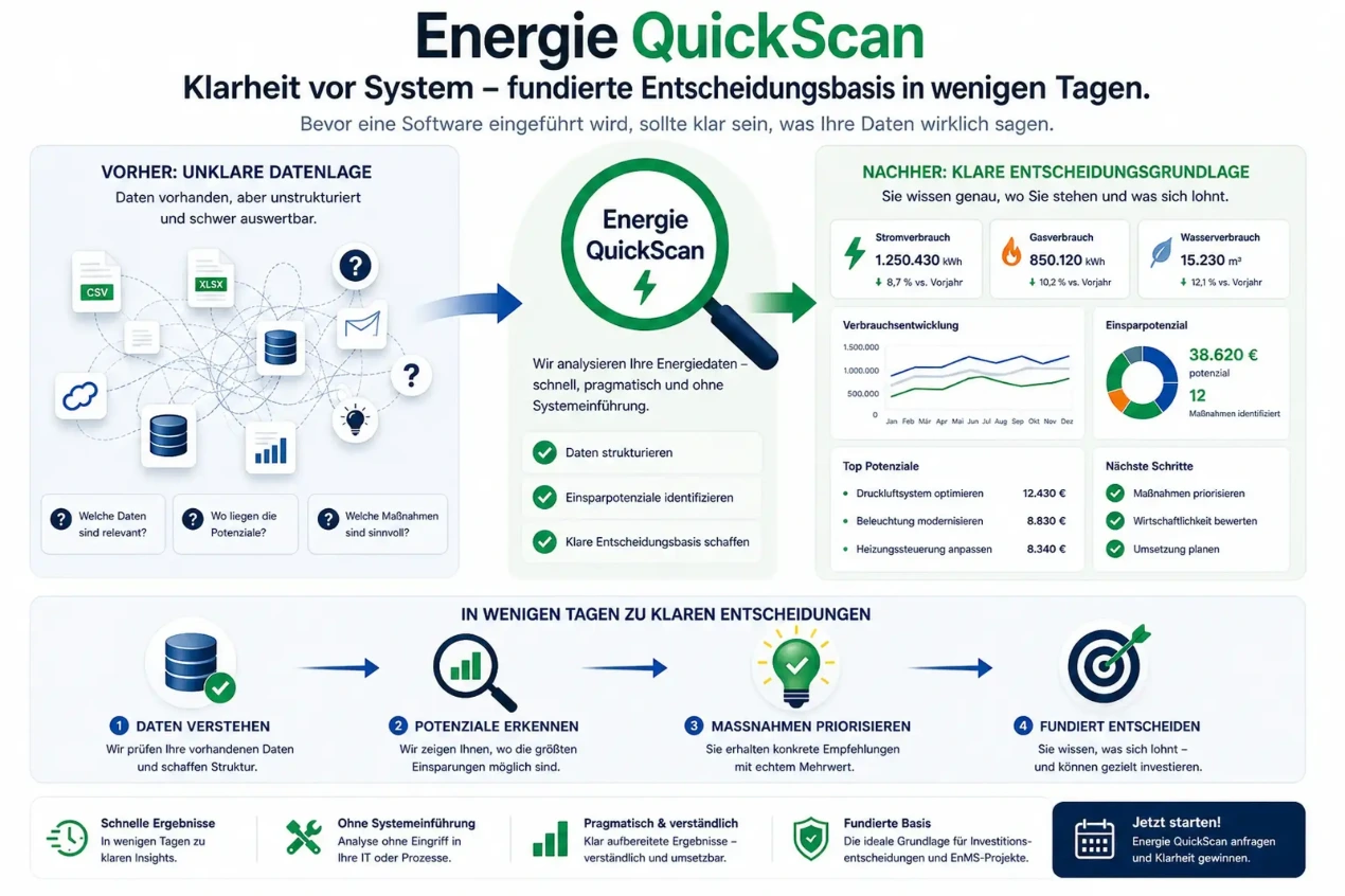 Datenintegration und Transparenz