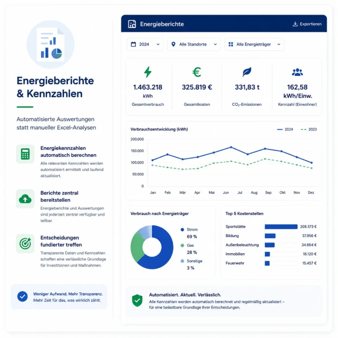 Energieberichte und Kennzahlen Dashboard
