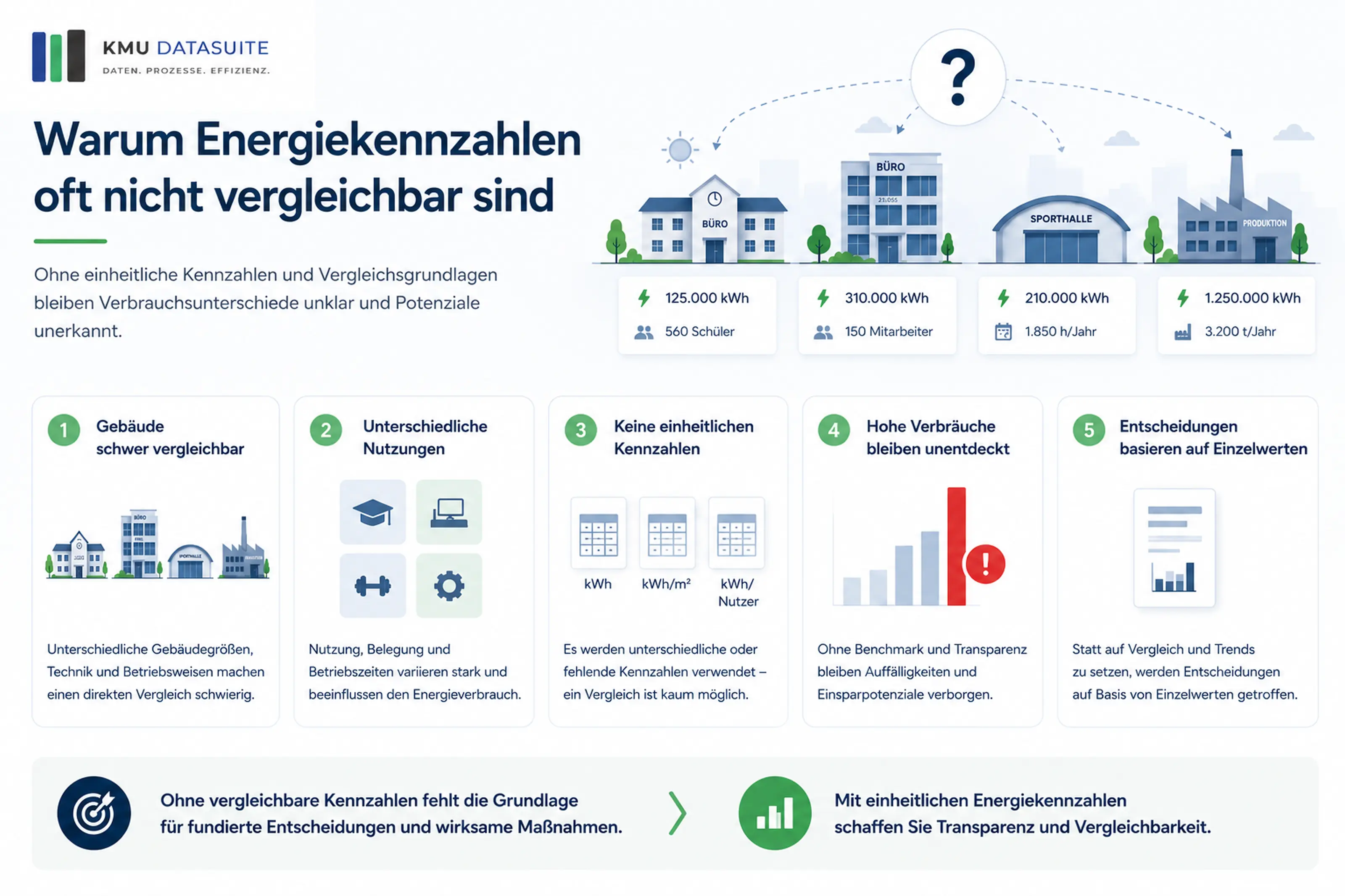 Datenintegration und Transparenz