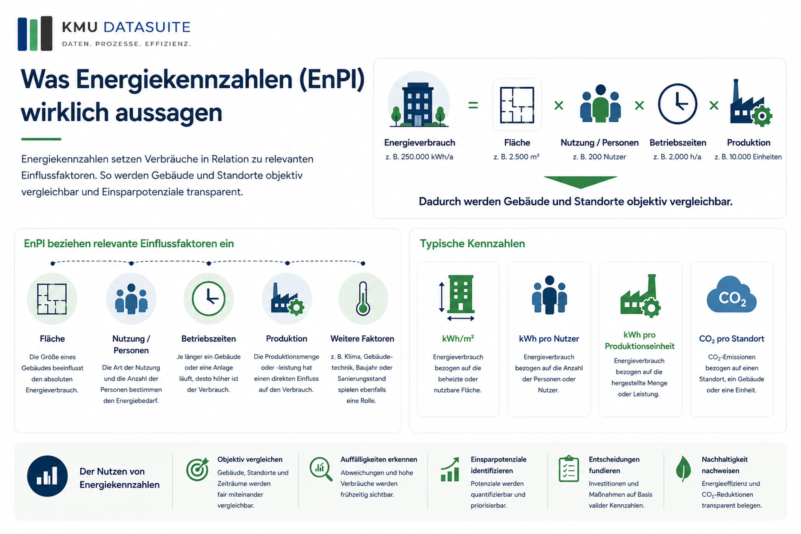 Datenintegration und Transparenz
