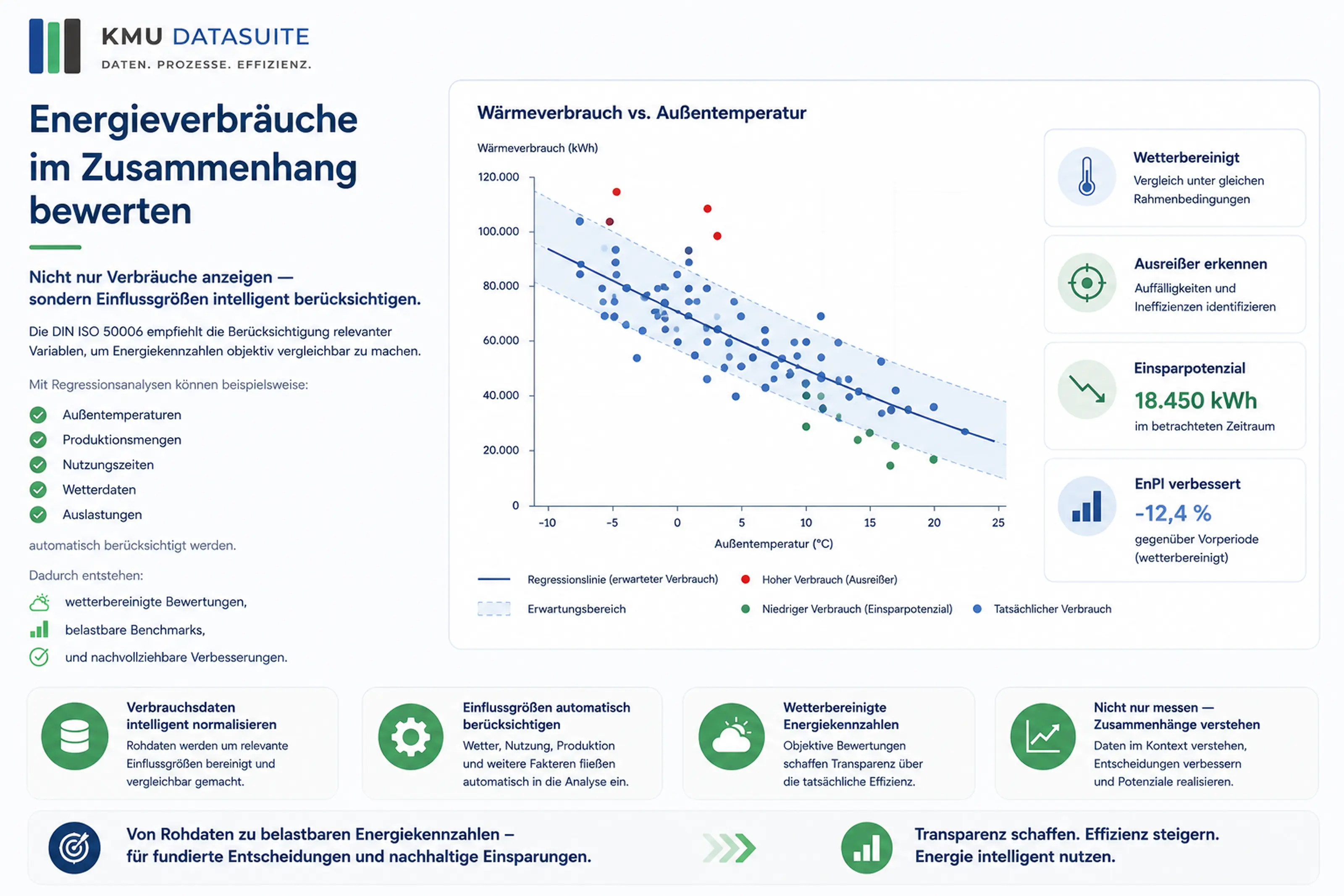 Datenintegration und Transparenz