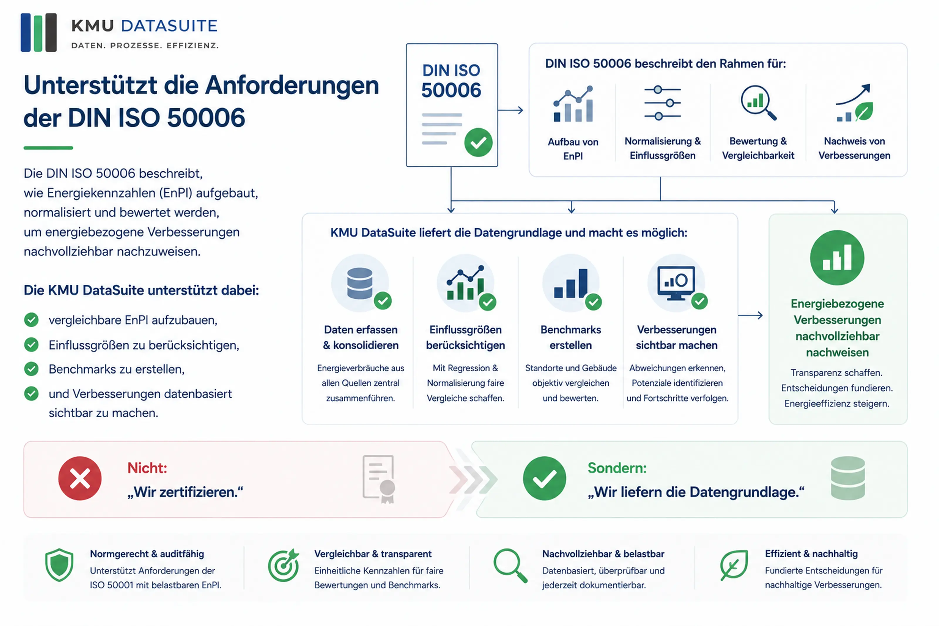 Datenintegration und Transparenz