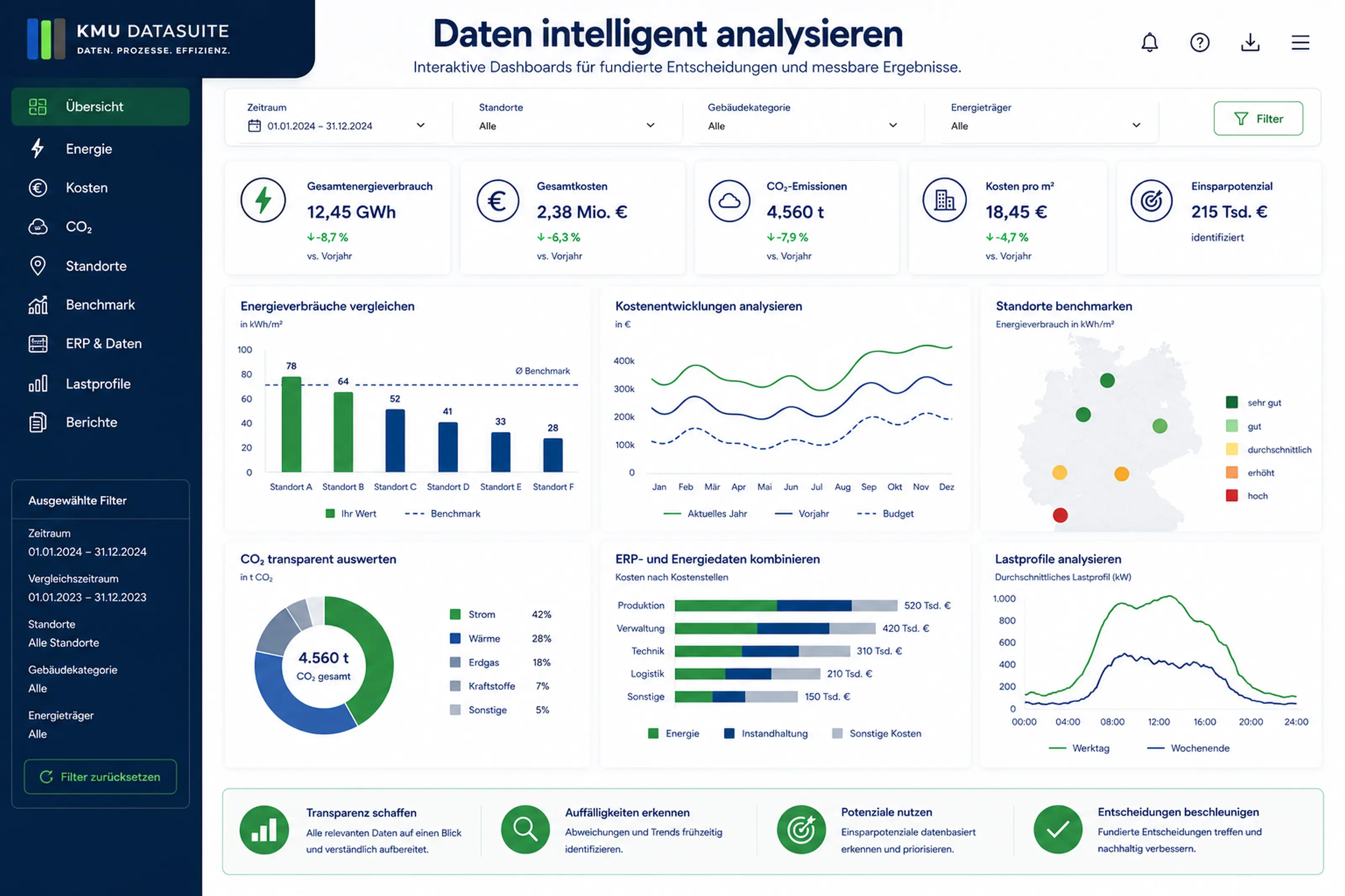 Daten intelligent analysieren