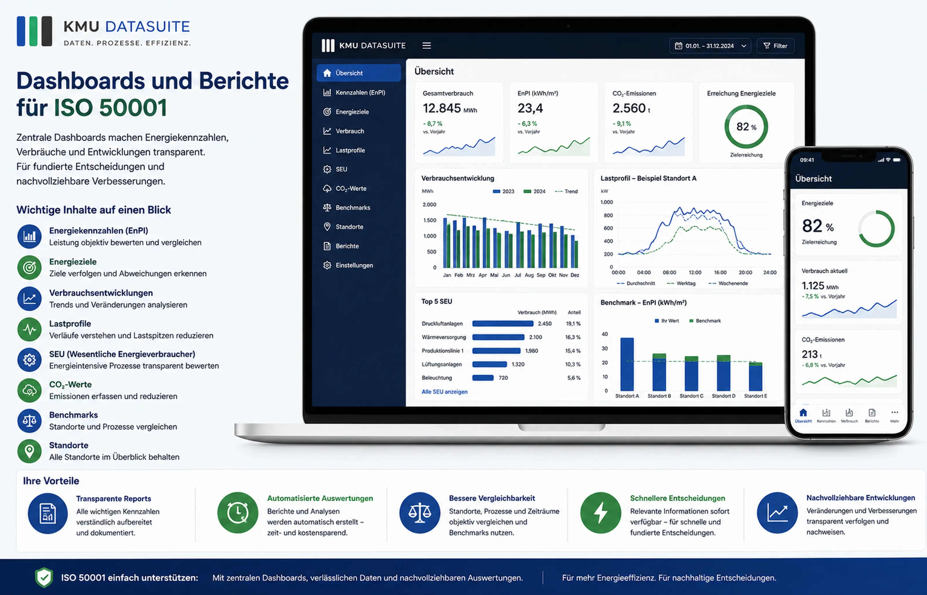 Dashboards für ISO 50001 Übersicht