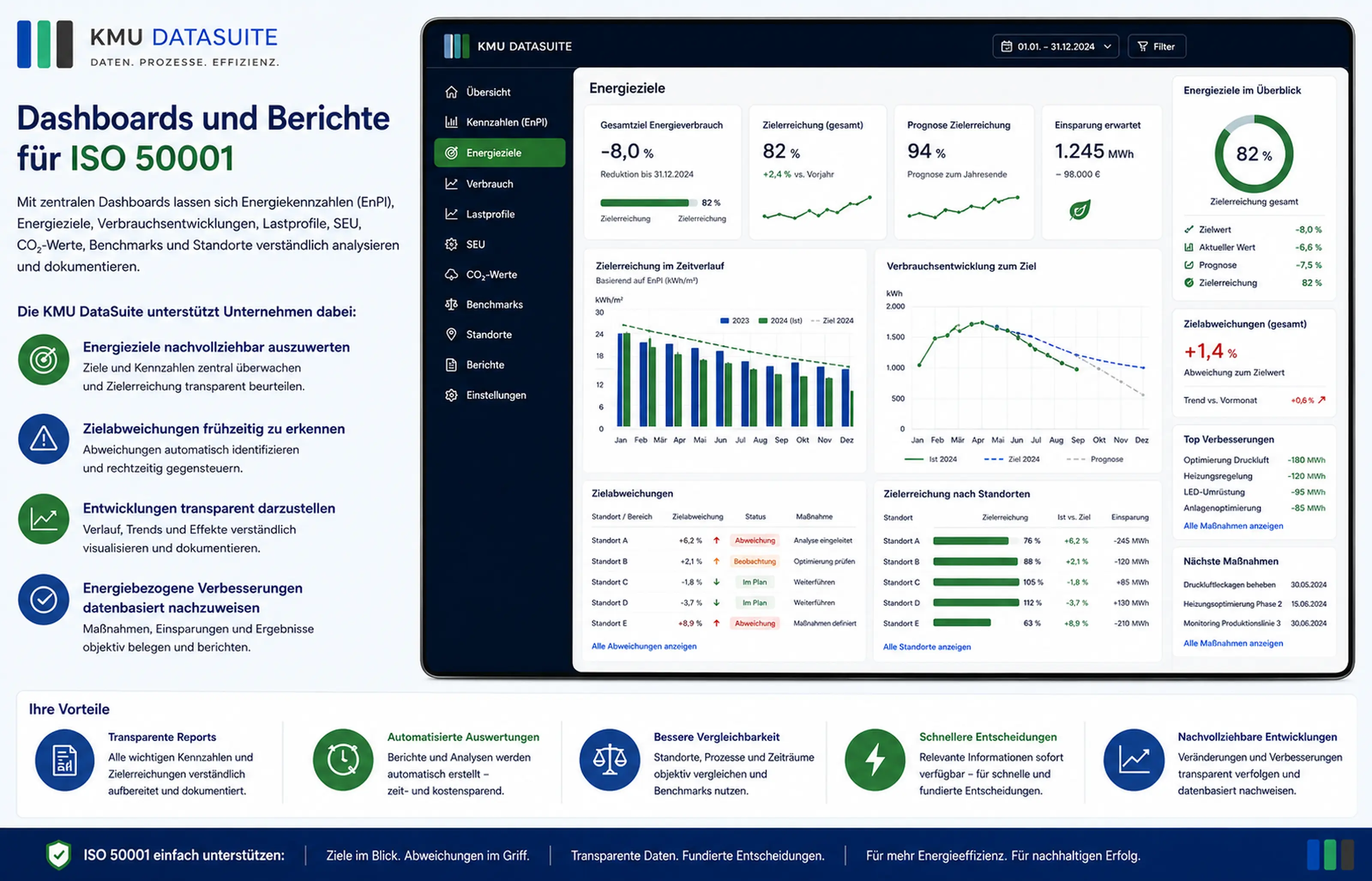 Dashboards und Berichte für Energieziele