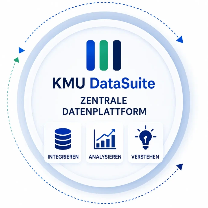 Datenplattform für Energie-Management und BI