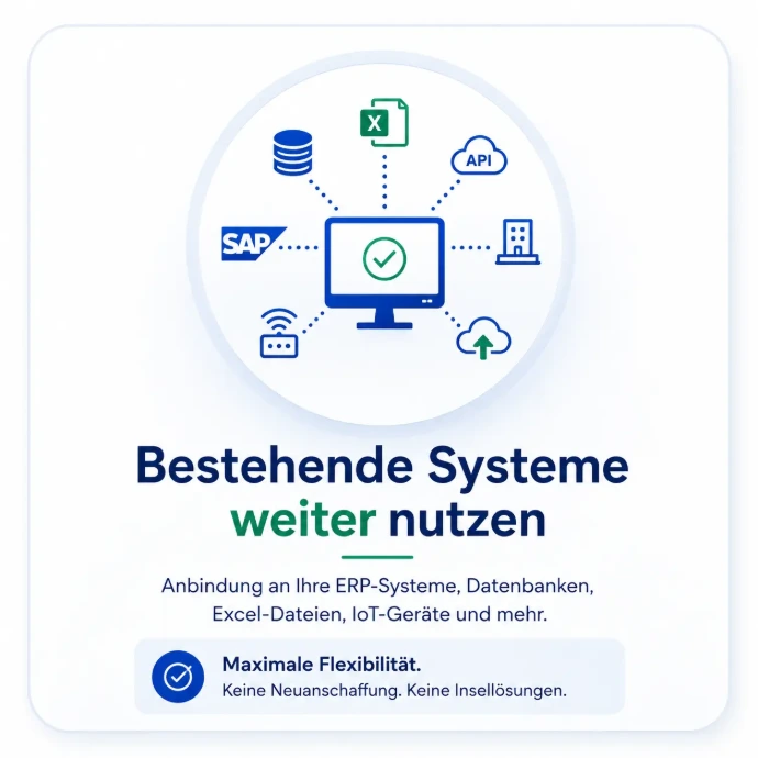 Integration bestehender Systeme leicht gemacht