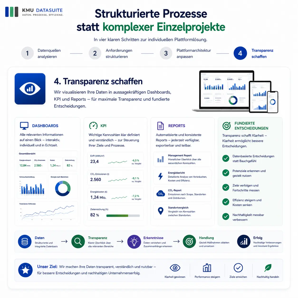 Transparenz schaffen für bessere Entscheidungen