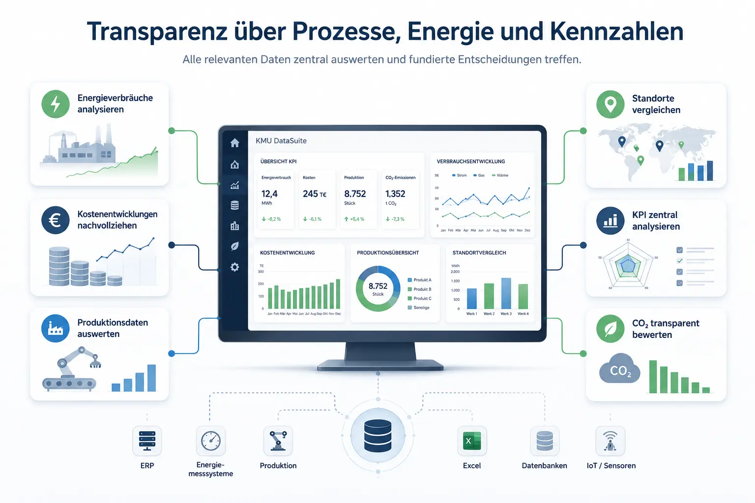 Dashboard zur Analyse von Unternehmensdaten
