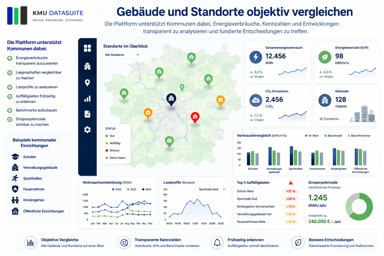 Datenplattform für kommunale Energienutzung
