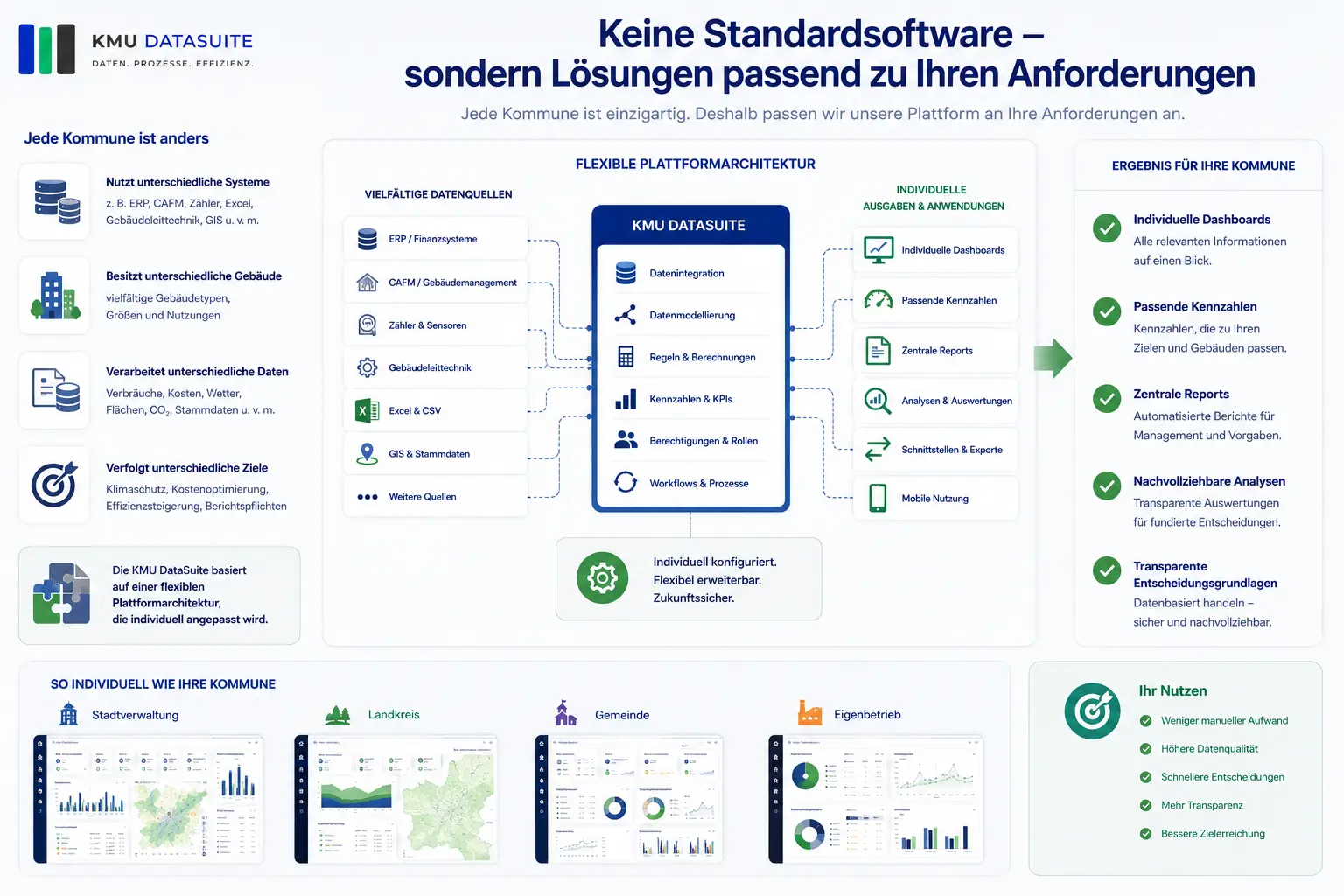 KMU Datasuite Flexibel und anpassbar