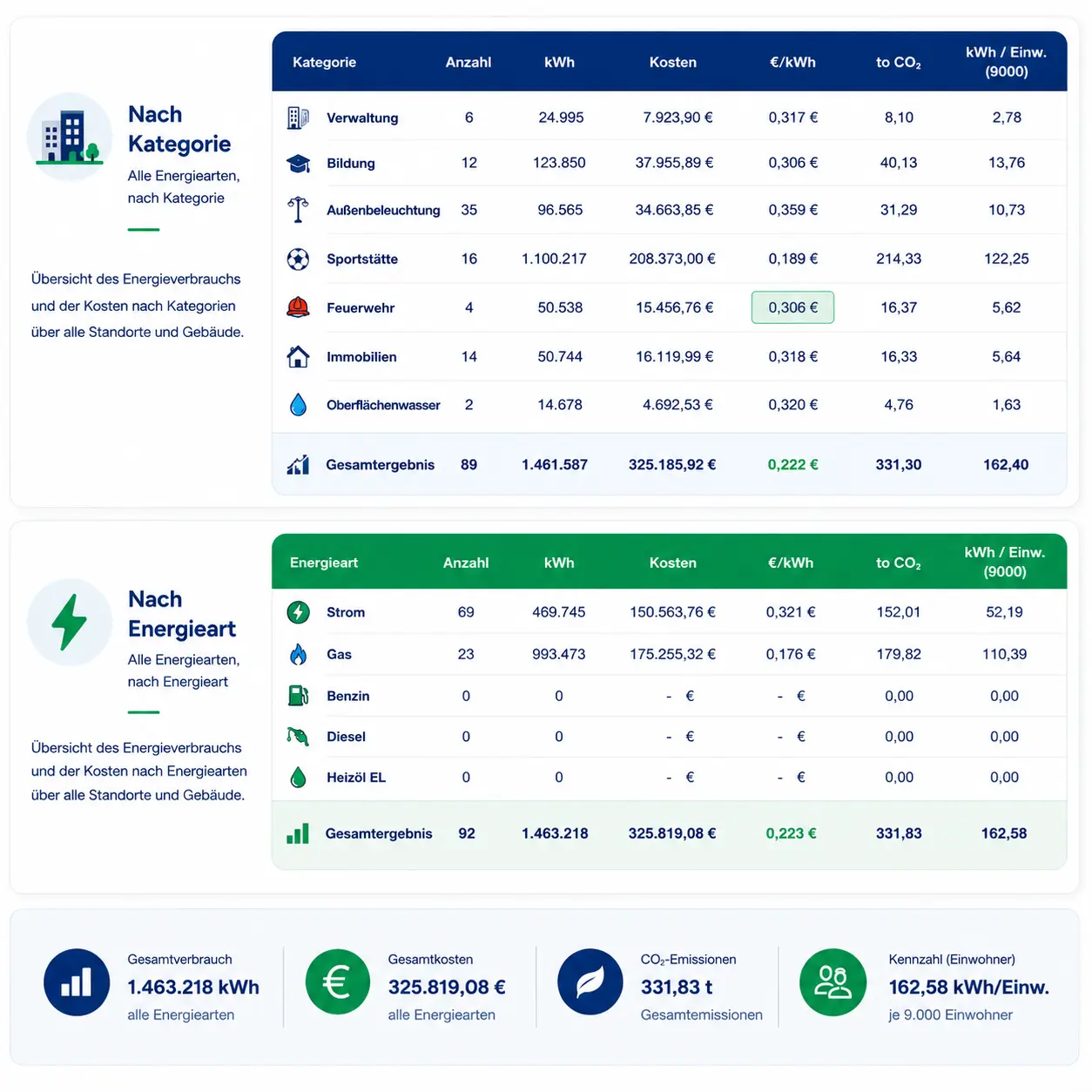 Transparente Energieträgeranalyse