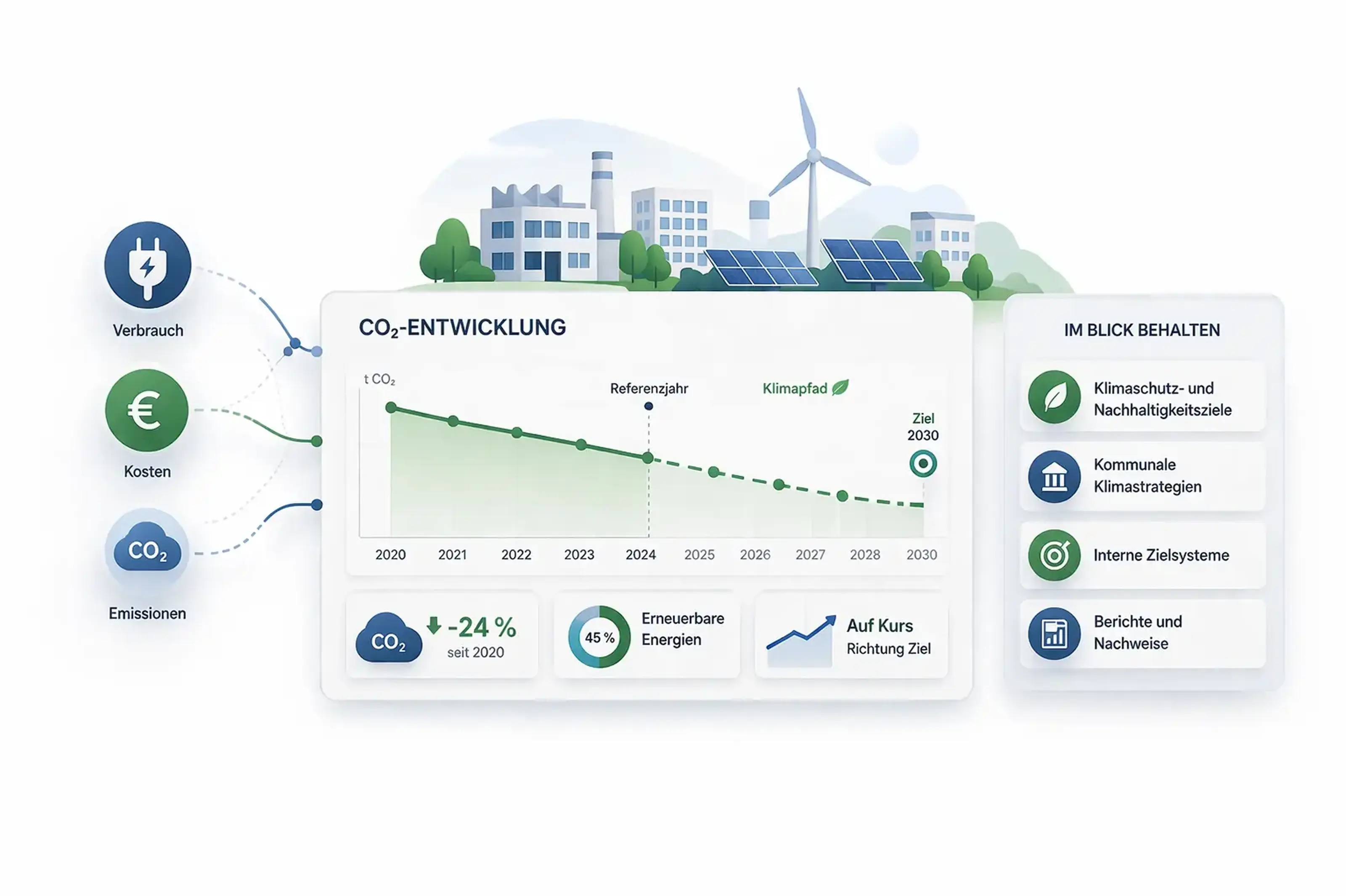 Transparente CO₂- und Klimakennzahlen
