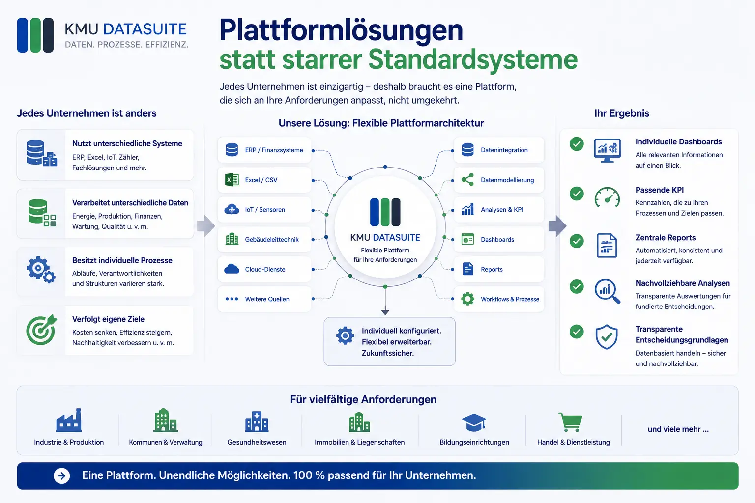 Plattformlösungen für individuelle Anforderungen
